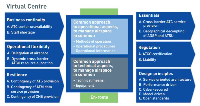 virtual centres diagram
