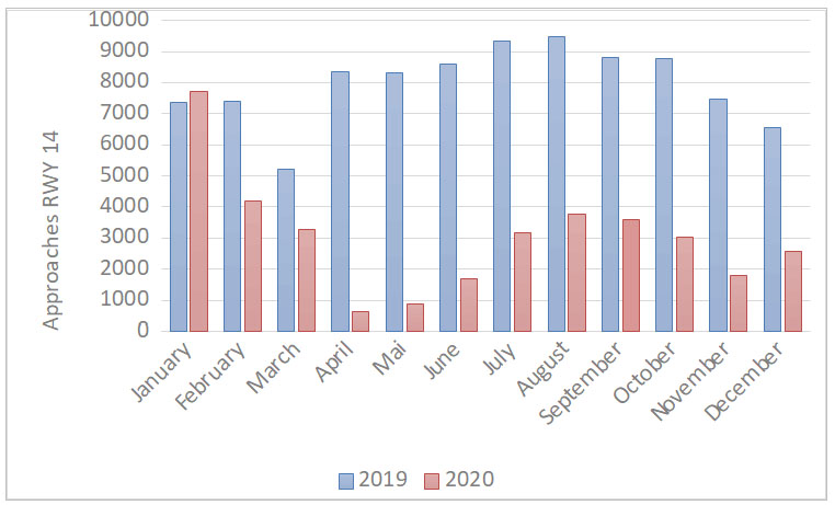 Dyncat barchart