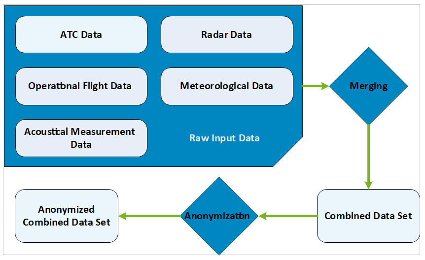 Dyncat process