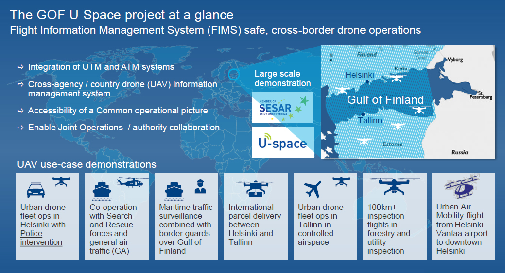 GOF summary poster