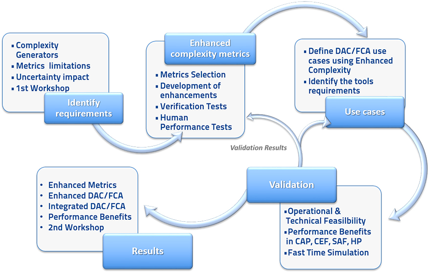 cotton methodology